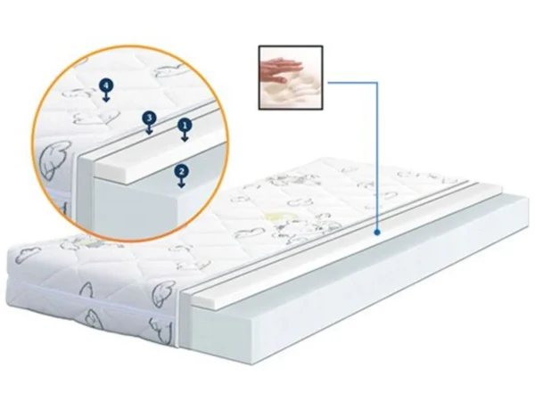 Vapex Dušek za Krevetac Energy 60x120x11